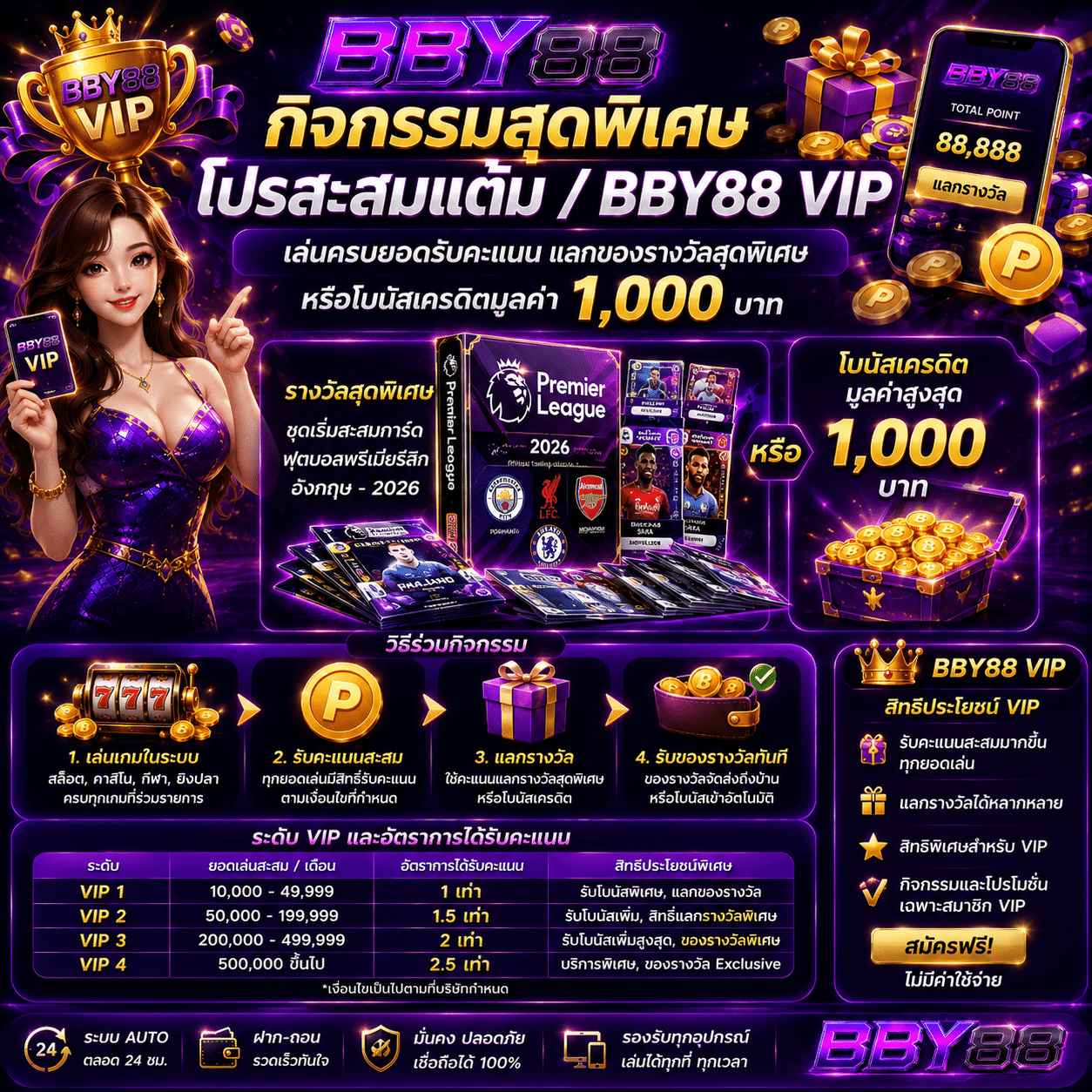 กิจกรรมสุดพิเศษ โปรสะสมแต้ม / BBY88 VIP