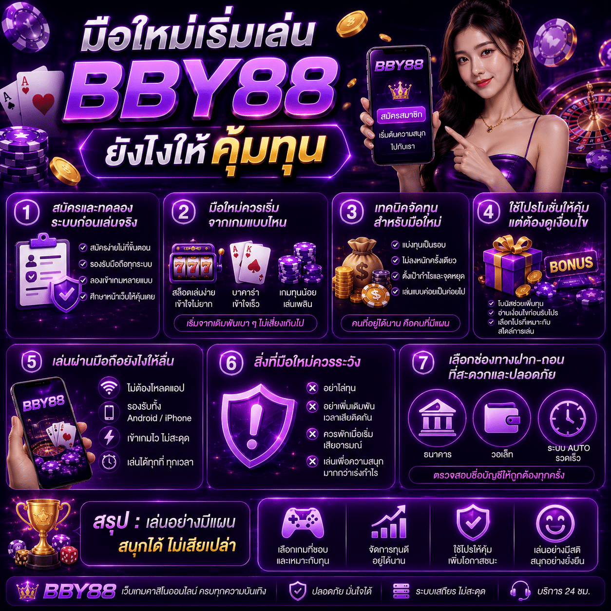 มือใหม่เริ่มเล่น BBY88 ยังไงให้คุ้มทุน เล่นง่าย เข้าใจเร็ว ไม่ต้องใช้ทุนเยอะ