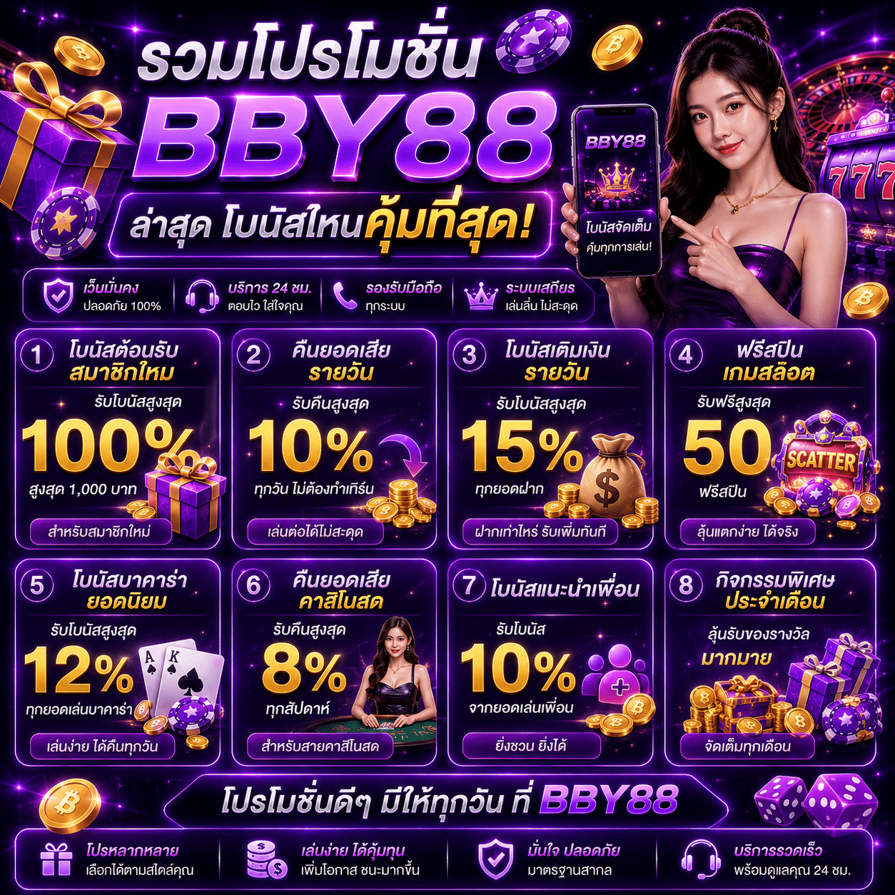 รวมโปรโมชั่น BBY88 ล่าสุด โบนัสไหนคุ้มที่สุดสำหรับสายสล็อตและคาสิโนสด